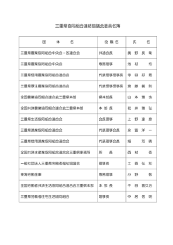 三重県協同組合連絡協議会委員名簿 - 三重県生活協同組合連合会