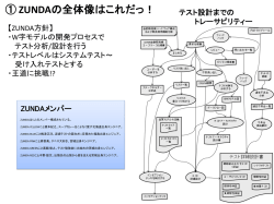 フロア展示資料（PDF ： 1466KB）
