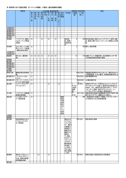 III 県民等に対する普及啓発 (3) イベントの開催 (イ)展示、疑似体験等の