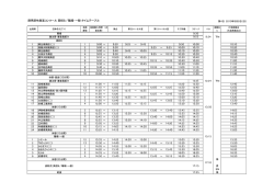 群馬県吹奏楽コンクール高校B／職場・一般タイムテーブル
