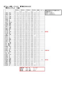 ぱこぉーん草トーナメント 第7戦(2008.9.23) （男子シングルス  - Hi-HO