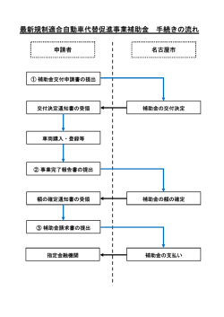 補助金交付の流れ及び提出書類について (PDF形式, 195.32  - 名古屋市
