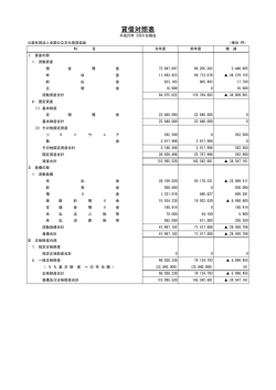 貸借対照表 - 全国公立文化施設協会