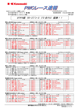 ｶﾜｻｷ艇 ｸﾛｰｽﾞﾄﾞｺｰｽ ﾌﾟﾛ 全ｸﾗｽ 優勝！！ - カワサキモータースジャパン
