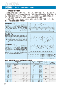 表面粗さ JIS B 0031