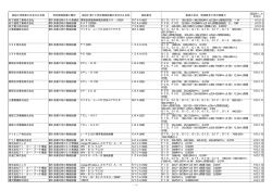 認証の申請者の氏名又は名称 特定無線設備の種別 認証を受けた特定