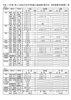 東京選手団記録 - 東京都中学校体育連盟 陸上競技専門部