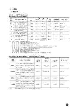 14資料編 水環境P73からP110(588KB)(PDF文書) - 薩摩川内市