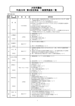 一般質問の通告は、次のとおりです。 - 大和市
