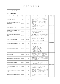 一般会計主要施策等に関する調 - 珠洲市役所