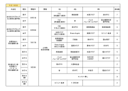 平成18年度 - 富山県クラブバレーボール連盟