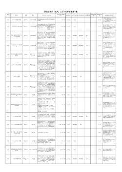 評価結果が「拡大」となった事務事業一覧 - 成田市