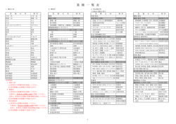 業 種 一 覧 表