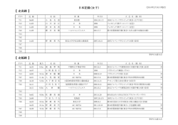 フィールド競技（女） - 日本身体障害者陸上競技連盟
