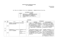 中間評価結果 - 新エネルギー・産業技術総合開発機構