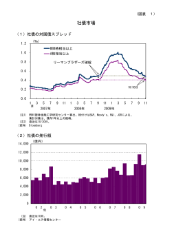 図表（PDF）194KB - 日本銀行