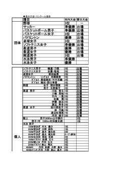 種目 野球 3位 － サッカー 準優勝 出場 バスケットボール男子 準優勝