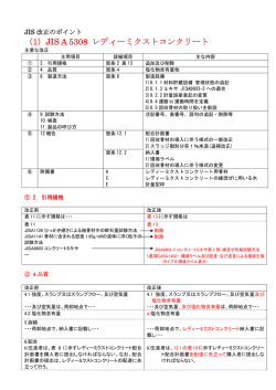 （1）JIS A 5308 レディーミクストコンクリート
