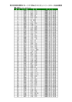 第28回湧別原野オホーツク100クロスカントリースキー大会成績表