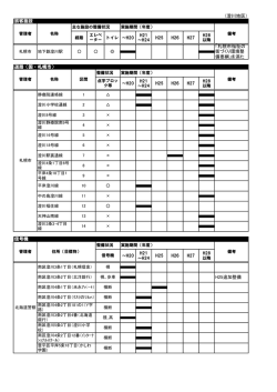 （澄川地区） 旅客施設 道路（国・札幌市） 信号機 H25追加整備 「札幌市