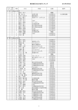 東京辰巳水泳大会ランキング 2012年5月6日 氏名 所属 記録 備考 1