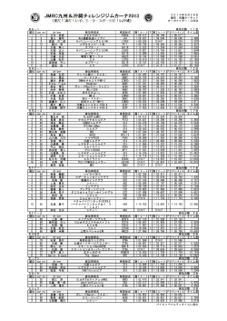 RK－1 参加台数 11台 順位 car no driver 参加車両名 車両形式 第1