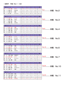 本戦 No.2 本戦 No.3 本戦 No.7 本戦 No.4 本戦 No.5 本戦