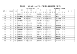 第53回 - 多賀卓球クラブ