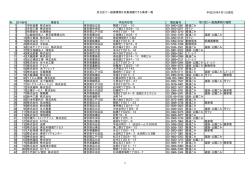 足立区で一般廃棄物を収集運搬できる業者一覧 平成26年4月1日現在