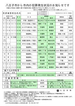 第8号（八王子・高尾・南大沢警察署管内平成24年5月11日  - 八王子市