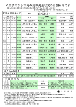 第8号（八王子・高尾・南大沢警察署管内平成24年5月11日  - 八王子市