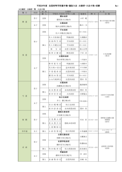 平成25年度 全国高校選手権・選抜大会 成績 (PDF: 146.7 KB)