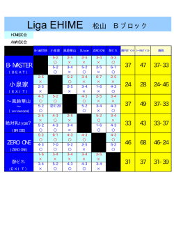 Liga EHIME 松山 Bブロック