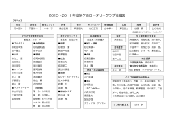 2010～2011 年度茅ケ崎ロータリークラブ組織図 - 茅ヶ崎ロータリークラブ