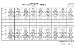決勝成績一覧表 - 日本カヌー連盟