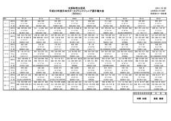決勝成績一覧表 - 日本カヌー連盟