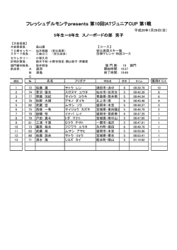 フレッシュデルモンテpresents 第10回IATジュニアCUP 第1戦