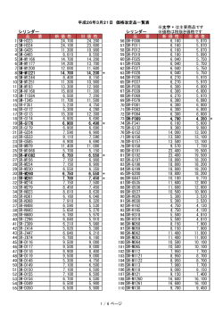 2014.03.21付 価格改定品一覧表を掲載しました。
