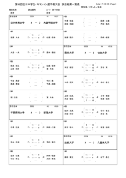 詳細 - 愛知県バドミントン協会