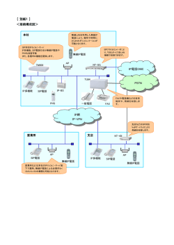 【別紙1】 ＜接続構成図＞ IP電話(050) IP網 IP-VPN PSTN 本社 支店