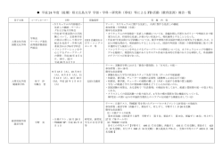 （専攻）等による FD 活動（教育改善 - 県立広島大学