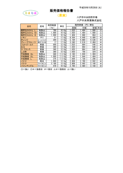 （果実） 販売価格報告書 - 八戸中央青果