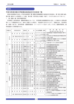 資料 - 京都大学