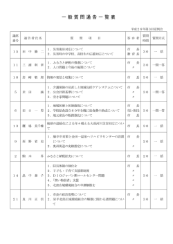 一般質問一覧（PDF 291KB）