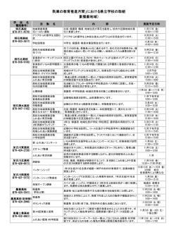 東播磨地区（明石市・加古川市・高砂市・稲美町・播磨町） - 兵庫県立教育
