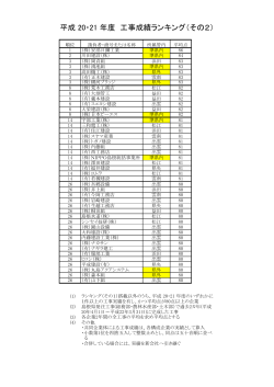 平成 20・21 年度 工事成績ランキング（その2） - 島根県