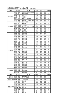 種別 氏 名 所 属 70-1 70-2 計 順位 加藤 清幸 264 296 560 1 七澤 信
