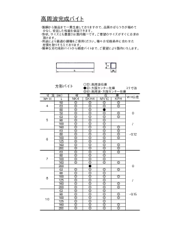 高周波精密 完成バイトサイズ表表示（PDFファイル／約240KB）