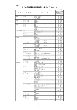 化学合成農薬【節減対象農薬】の慣行レベルについて