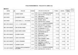 業務委託 平成26年度契約締結状況 平成26年4月分 【競争入札】 - 山口県
